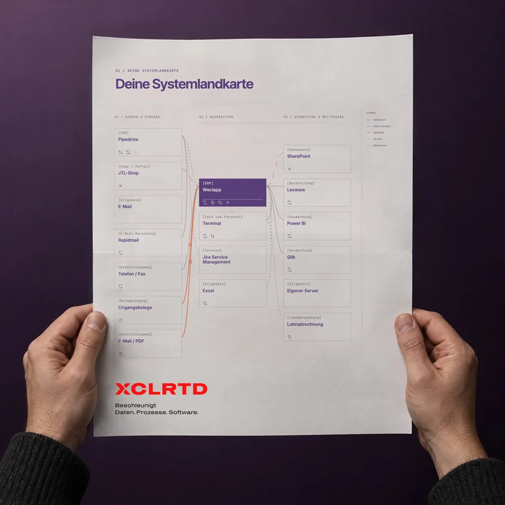 Vorschau des Systemlandkarten-Reports auf einem Tablet